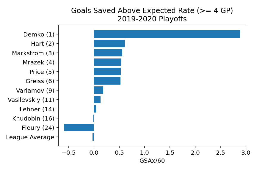 https://puckluckanalytics.com/wp-content/uploads/2021/03/GSAx_pla-1.png