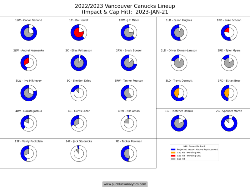 Roster Review: Vancouver Canucks – September 21, 2023