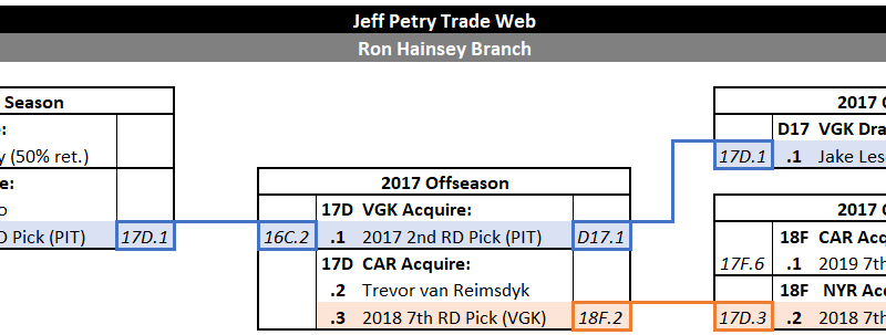 The Jeff Petry Trade Web: Part 2 – Shock Waves