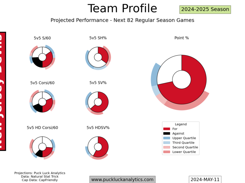 Roster Ruminations: New Jersey Devils – May 2024