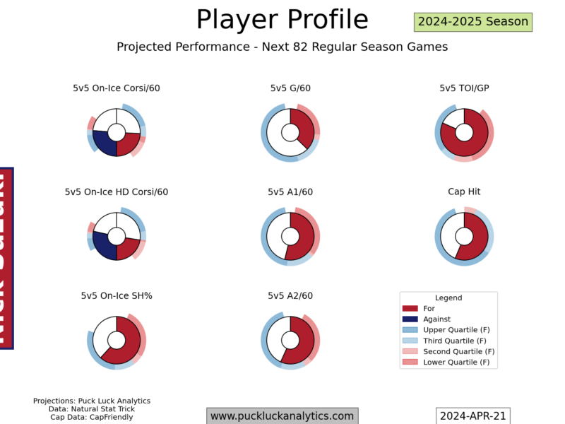 Roster Ruminations: Montreal Canadiens – May 2024