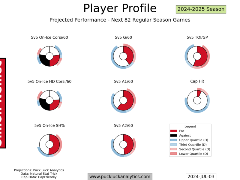 Roster Ruminations: New Jersey Devils – August 2024