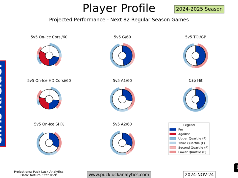 Rangers Notebook 24.11.30