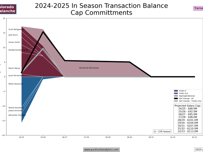 Avalanche Notebook 25.01.25