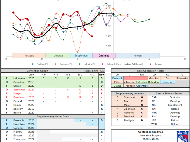 Metropolitan Division Notebook – March 2026