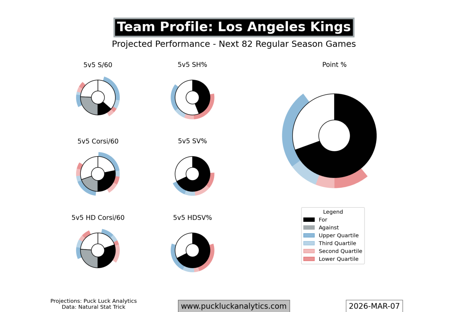 Profile Luck 2025-2026 Team Profiles - Puck Luck Analytics