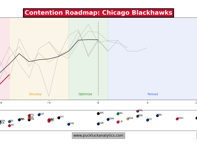 Blackhawks Notebook 26.04.23