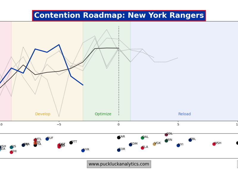 Rangers Notebook 26.04.25