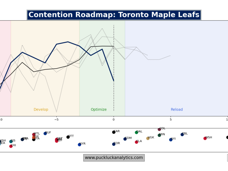 Maple Leafs Notebook 26.04.29