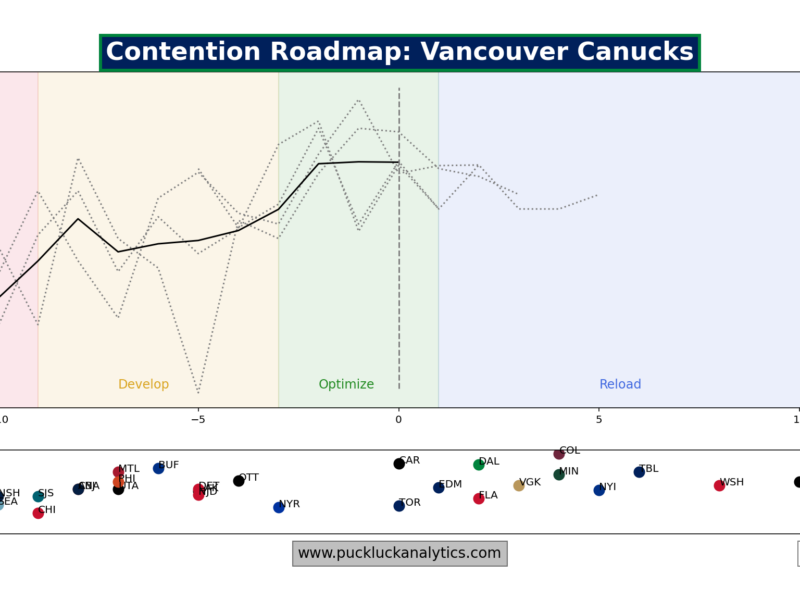 Canucks Notebook 26.04.20
