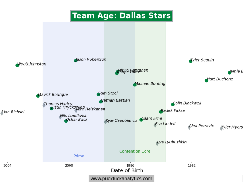 Stars Notebook 26.05.27