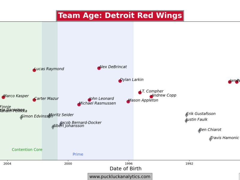 Red Wings Notebook 26.05.14