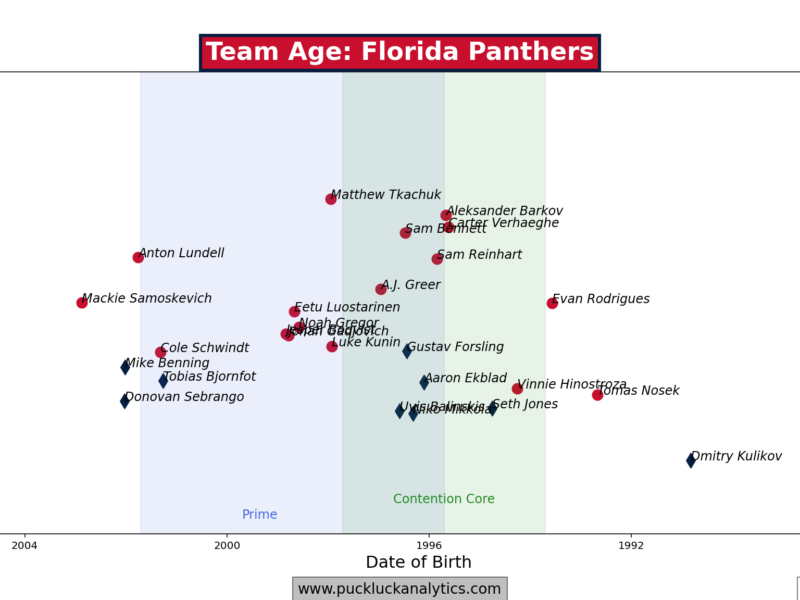 Panthers Notebook 26.05.05