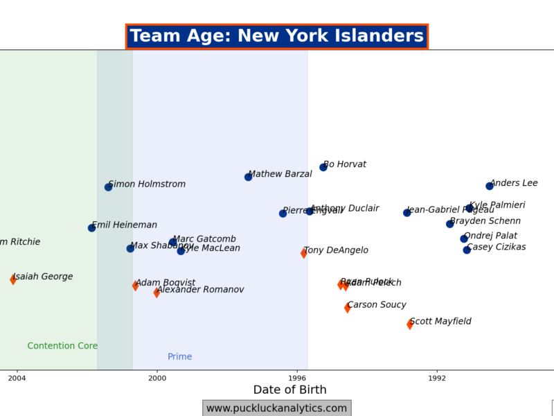 Islanders Notebook 26.05.12