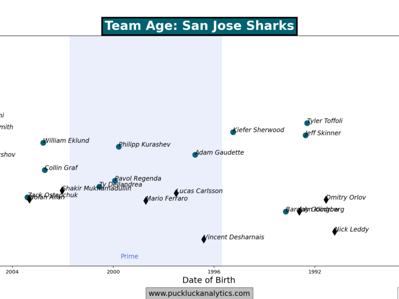 Sharks Notebook 26.05.06