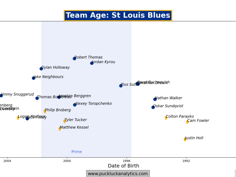 Blues Notebook 26.05.08