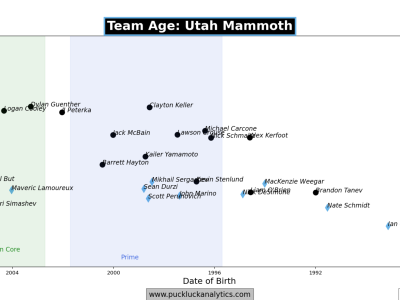 Mammoth Notebook 26.05.21