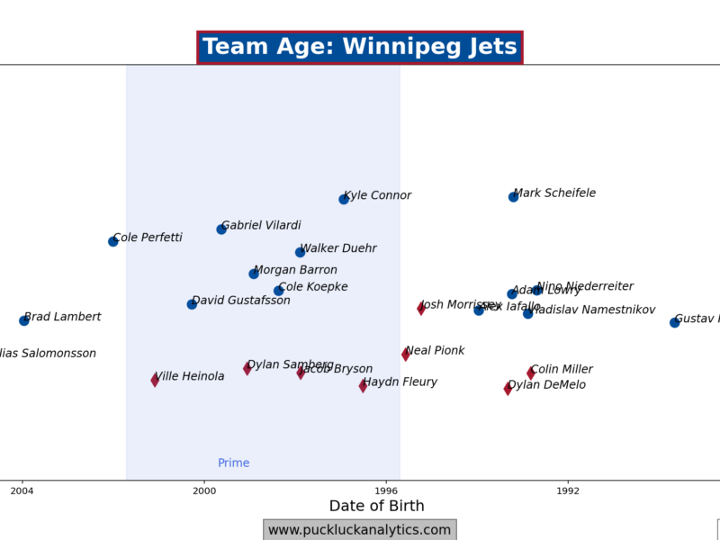 Jets Notebook 26.05.04