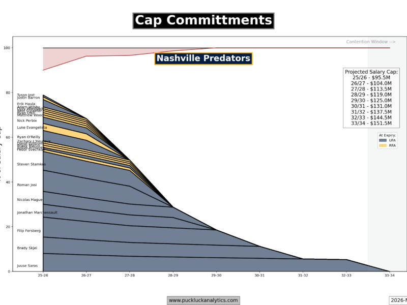 Predators Notebook 26.05.07
