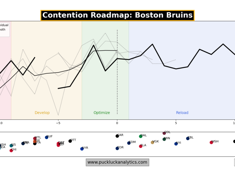 Bruins Notebook 26.05.22
