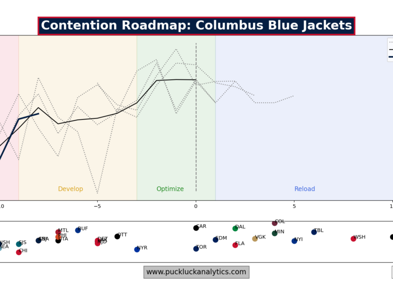 Blue Jackets Notebook 26.05.13