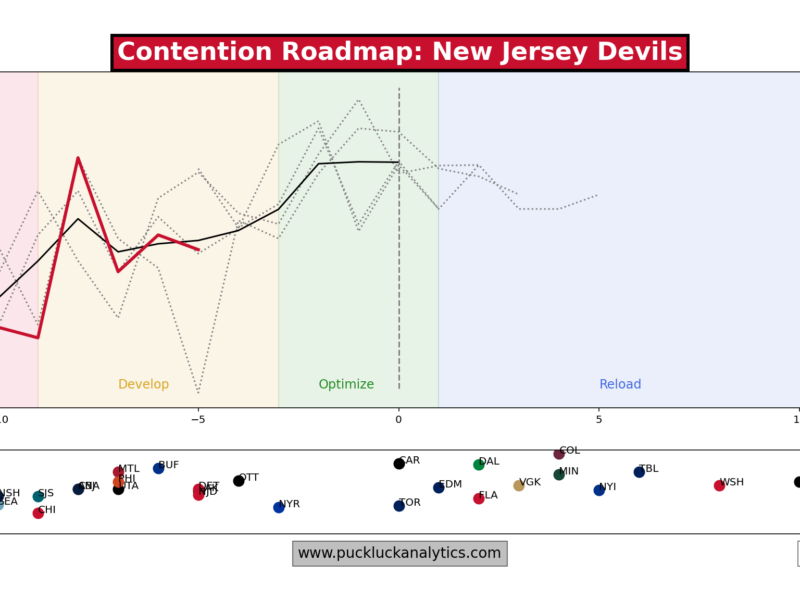 Devils Notebook 26.05.11