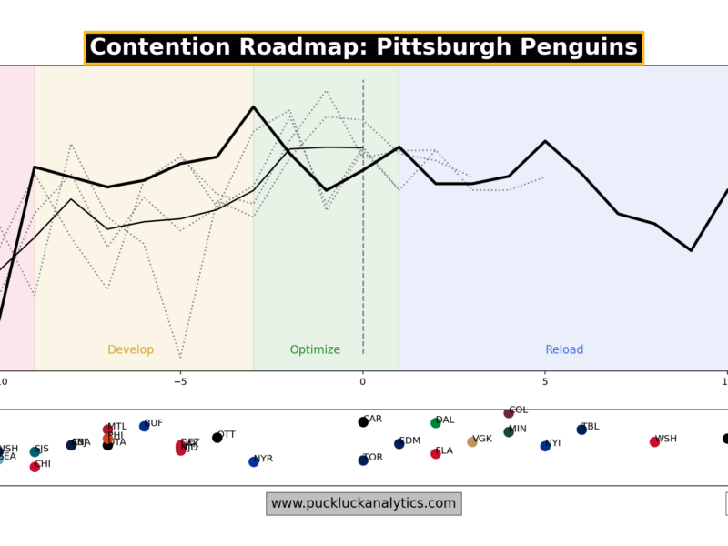 Penguins Notebook 26.05.28