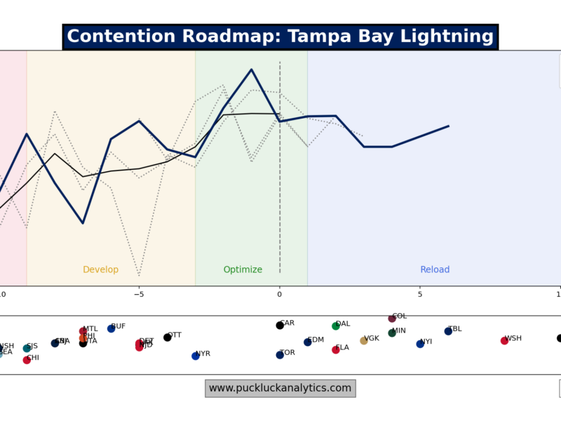 Lightning Notebook 26.05.26