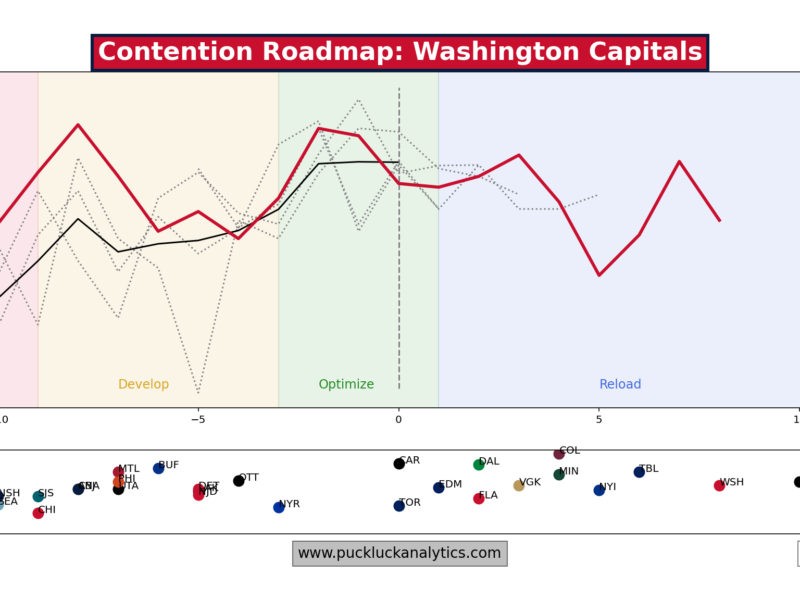Capitals Notebook 26.05.15