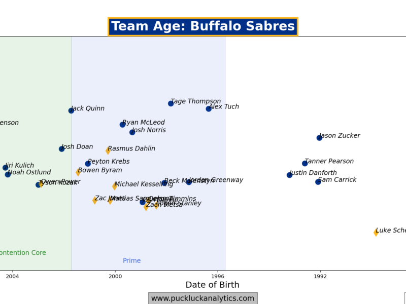 Sabres Notebook 26.06.03