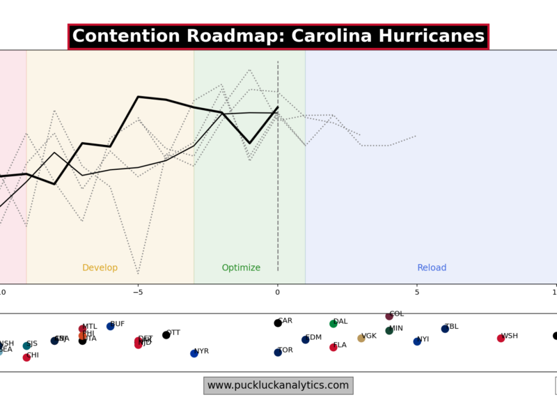 Hurricanes Notebook 26.06.11