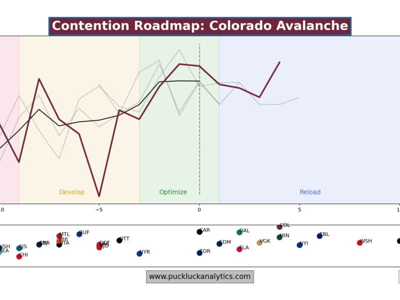 Avalanche Notebook 26.06.09