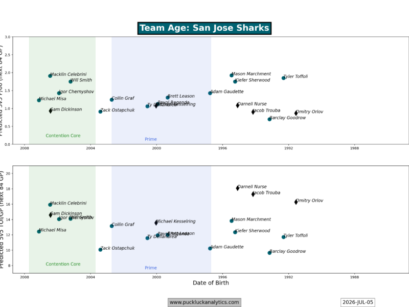Sharks Notebook 26.08.31