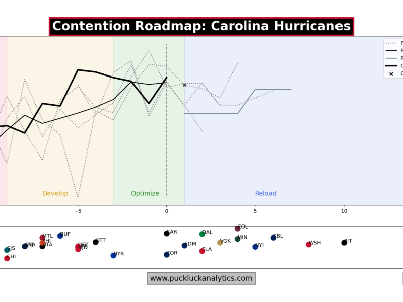 Hurricanes Notebook 26.08.17