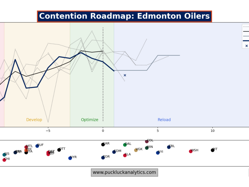 Oilers Notebook 26.08.24