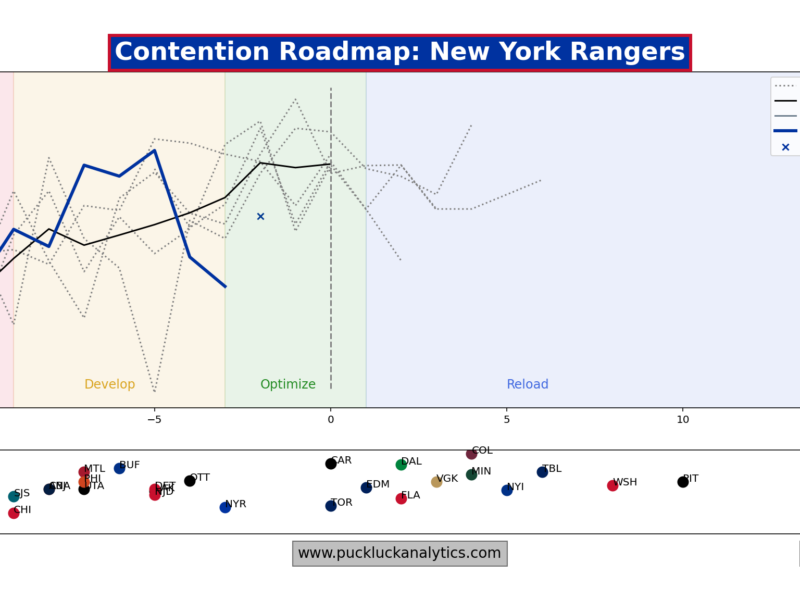 Rangers Notebook 26.08.27